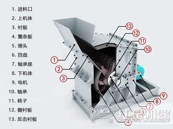 細碎機結(jié)構(gòu)圖