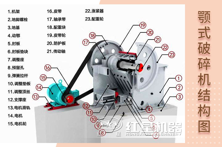 顎式破碎機(jī)結(jié)構(gòu)圖