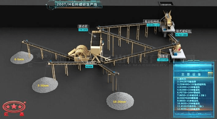 配顎破、反擊破的石料破碎生產(chǎn)線流程圖
