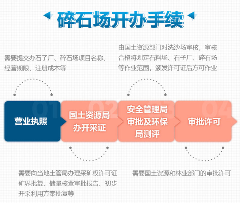 想要合法制砂廠，這些手續(xù)少不了