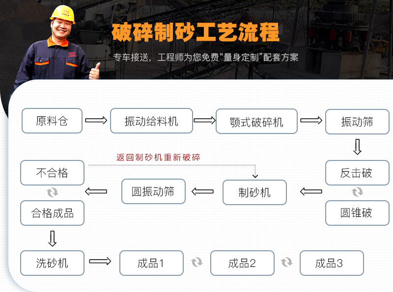 常見(jiàn)的破碎制砂工藝流程