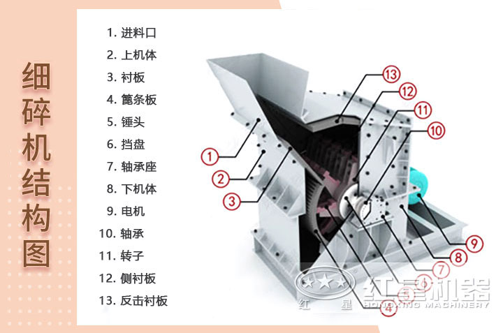 細(xì)碎機結(jié)構(gòu)展示